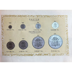 CUERPO de Correos, 12 de marzo de 1889. Caja postal de ahorros, 12 de marzo de 1916.