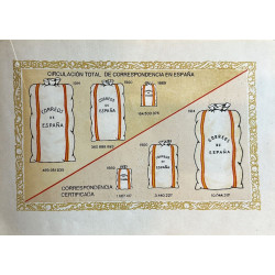 CUERPO de Correos, 12 de marzo de 1889. Caja postal de ahorros, 12 de marzo de 1916.