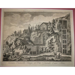 HISTOIRE Naturelle Coupe et Vue Générale d'une Mine.